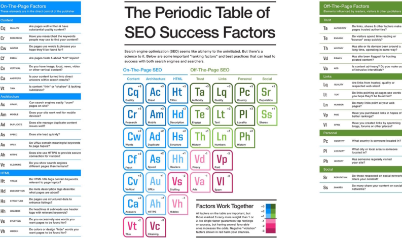 Search Engine Optimization
