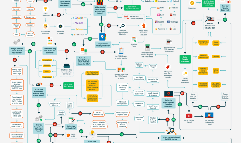 Content Marketing